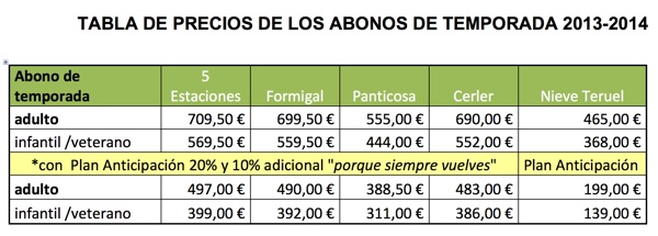 AramonPrecios