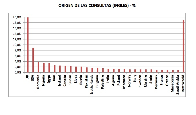 GraficoConsultas