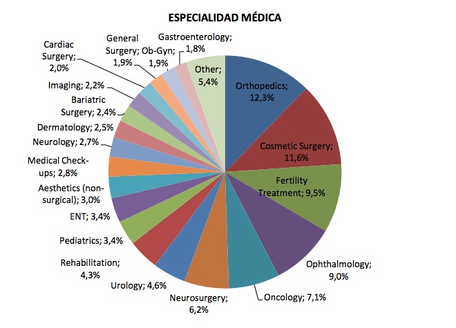 GraficoEspecialidadMedica